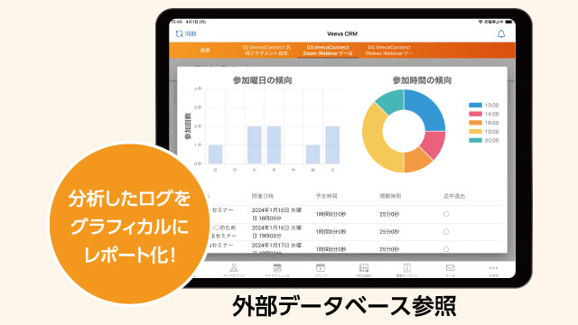 分析したログをグラフィカルにレポート化