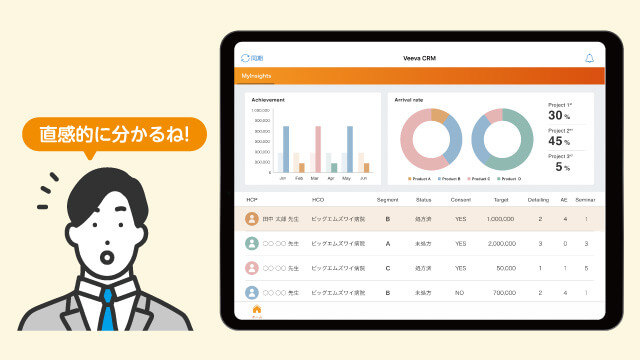 直感的に分かるCRM画面とコンテンツ