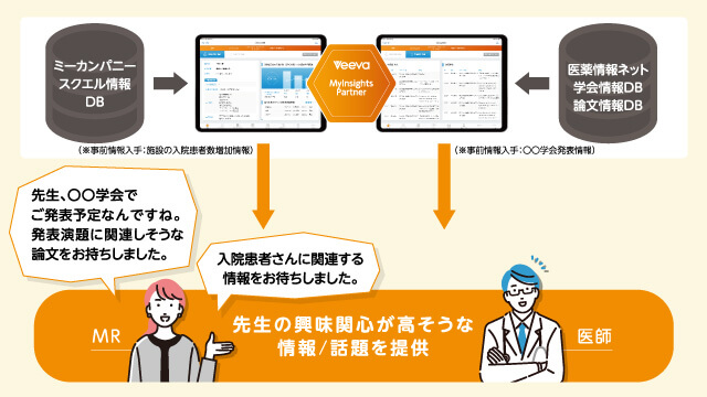 先生の興味関心が高そうな情報/話題を提供