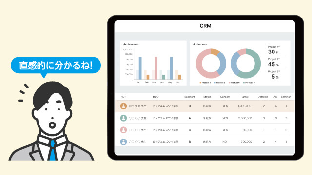 直感的に分かるCRM画面とコンテンツ