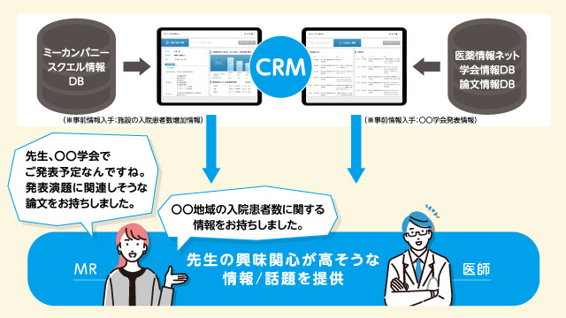 先生の興味関心が高そうな情報/話題を提供