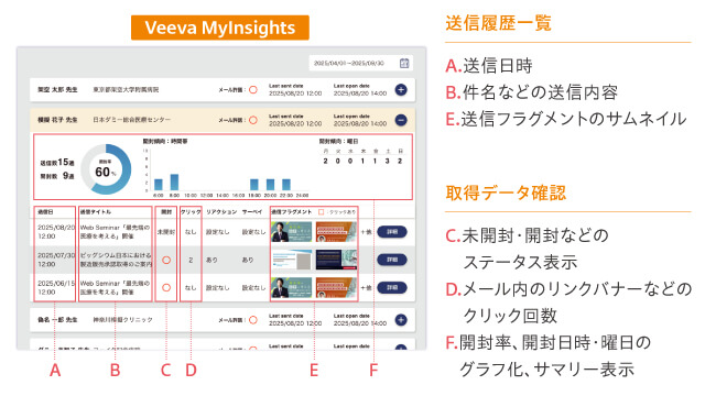 Veeva MyInsightsの画面説明