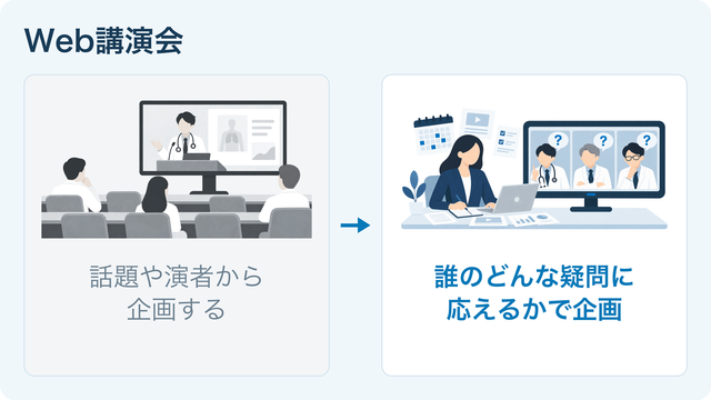 Web講演会の活用例。従来は話題や演者から企画する。これからは誰のどんな疑問に応えるかで企画。