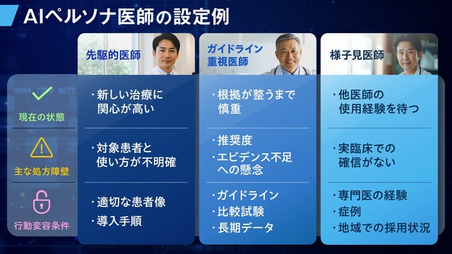 AIペルソナ医師の設定例